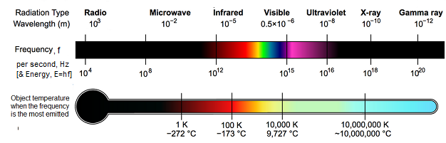 EM Spectrum photo electromagnetic spectrum picture