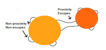 proximity repulsion picture proximity exchange photo