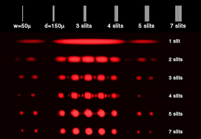 slit diffraction picture slit diffraction photo