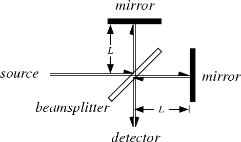 Michelson-Morley experiment photo picture of the Michelson-Morley experiment